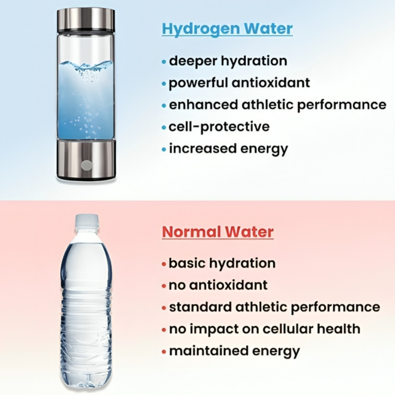 Hydrogen Water Bottle